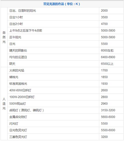 以光绘色 控制好光源色温拍出最美婚纱照